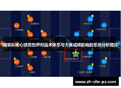 国家队核心球员伤停对战术体系与大赛成绩影响的系统分析路径