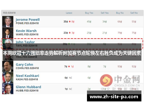 本周欧冠十六强赔率走势解析附加赛节点轮换左右胜负成为关键因素